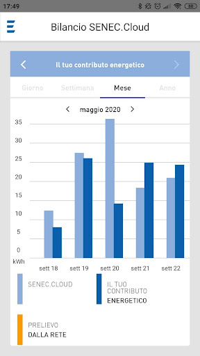SENEC.Cloud Screen 3