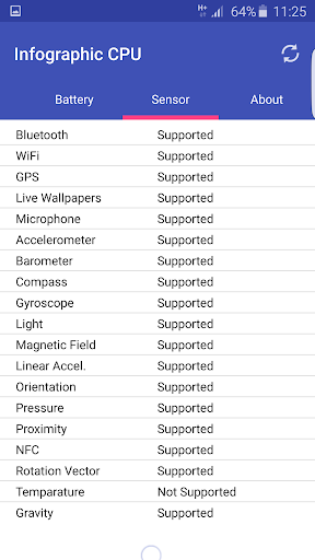 CPU X  Infographic CPU