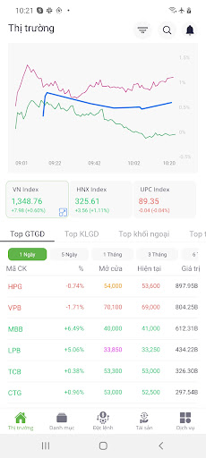 Android application Vise Trading screenshort