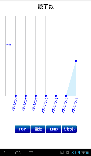 名作速読朗読文庫古典vol.111　良寛歌集 Pro版