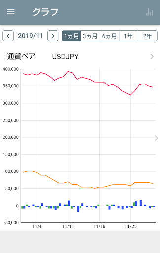 Fx収支管理 By Otak Lab Google Play 日本 Searchman アプリマーケットデータ