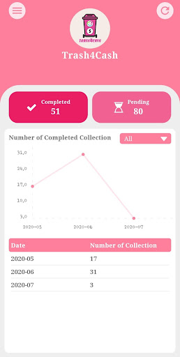 Android application Trash4Cash screenshort