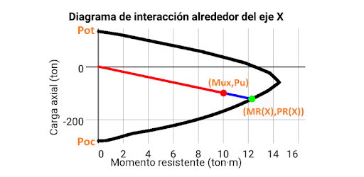 Diseño de columnas NTC - 2021