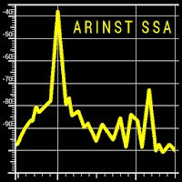 Arinst SSA анализатор спектра