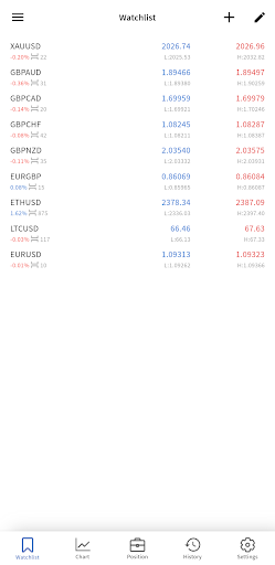 TittaMarkets Screen 2