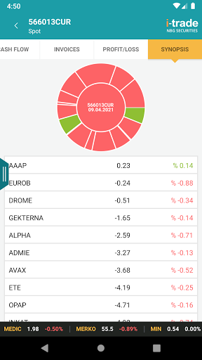 i-trade NBG Securities app