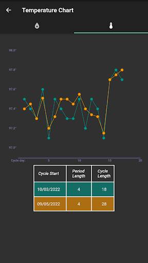 Re:Cycle Screen 2