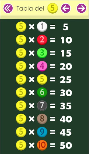 Tablas de multiplicar Screen 2