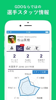 ゴルフニュース速報-GDO(ゴルフダイジェスト・オンライン)のおすすめ画像5