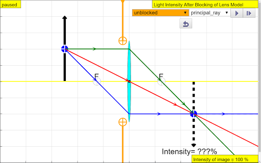 Light Intensity Lab