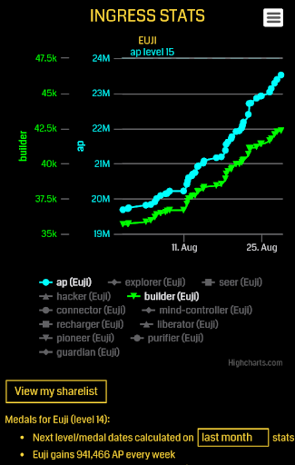 Android application Agent Stats screenshort