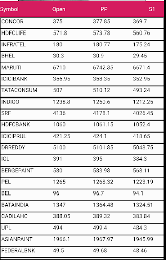 Pivot Points Scanner