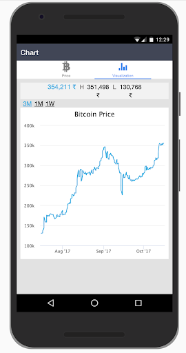 Price and chart for Zebpay bit Screen 2
