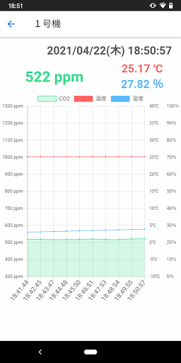 りりーふなっぷ　CO₂あいず Screen 2