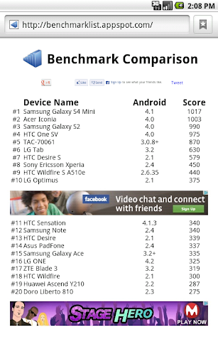 Benchmark Comparison Test Screen 3