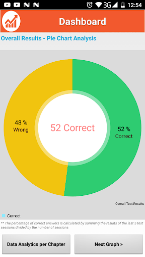 Perioperative nursing care Pra