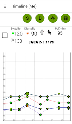 Blood Pressure (BP) Watch