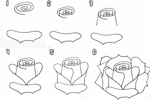 Simple Drawing Tutorials