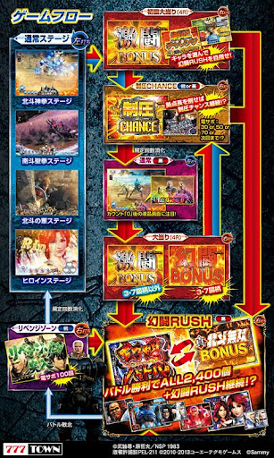 [777TOWN]ぱちんこCR真・北斗無双 第２章 Screen 2