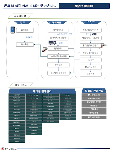 선데이 SERP Screen 3