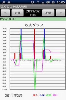 宝くじロト購入管理のおすすめ画像2