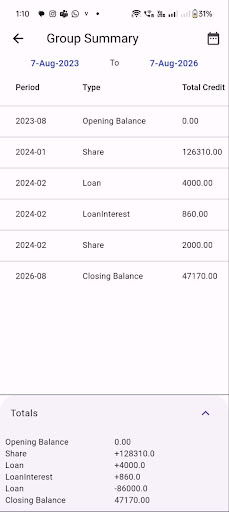 Saving Group बचत गट