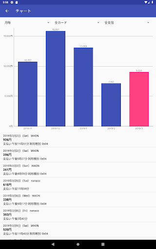 SuicaPASMO履歴管理