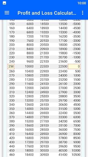 Profit and Loss Calculator Screen 3