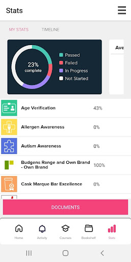 CPL Learning Screen 2