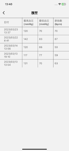 B-INDEX Screen 3