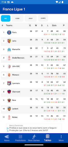 Football - Ligue 1 France Screen 3