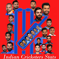 Indian Cricketer Score Stats