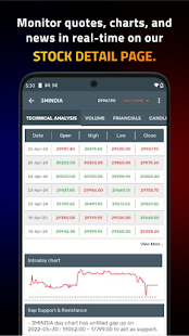 Nifty Trader: NSE Option Chain لقطة شاشة