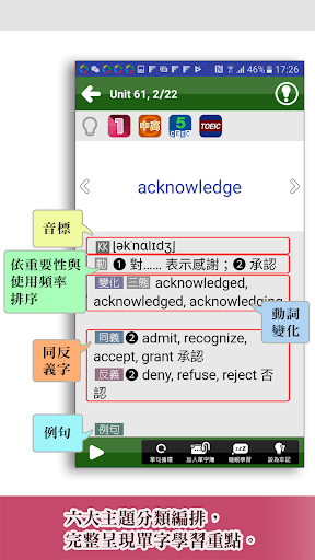 Android application 關鍵英單：進階字彙（人物&活動） screenshort
