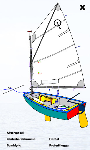 Segelbåtens Delar Screen 3