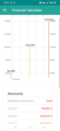 Financial Calculator Screen 3