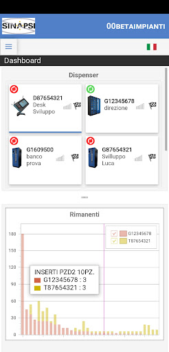 Safetycloud DPI Screen 2