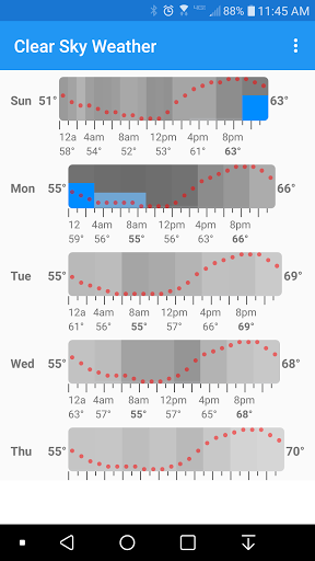 Clear Sky Weather Screen 2