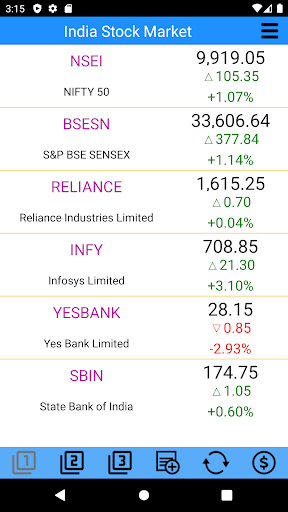 India Stock Markets  Screenshot 1