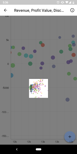 Screenshot of Oracle Analytics Day by Day