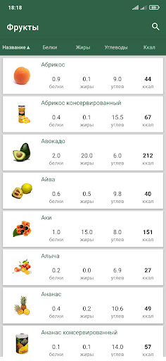 Калорийность продуктов и блюд Screen 2