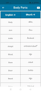 Learn Telugu Through English