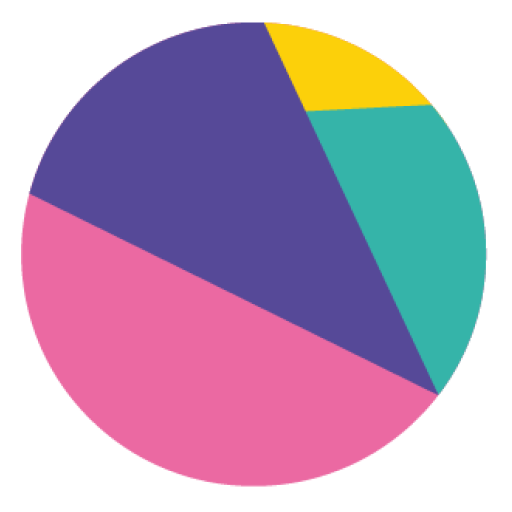 Lila logo