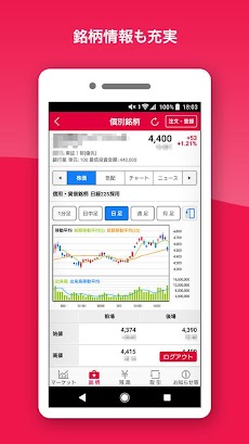 ＳＭＢＣ日興証券アプリ－株・信用取引のおすすめ画像5