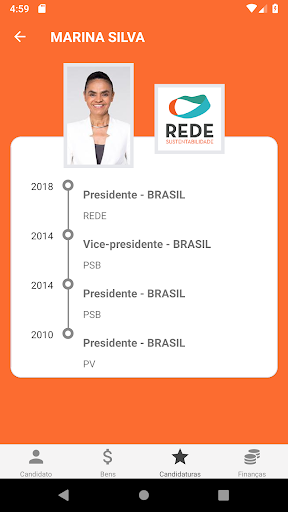 Eleições 2018 - Candidatos