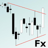 Forex Charts Today icon