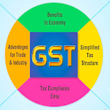 GST Info India icon