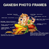 Ganesh Chaturthi Photo Frames_New icon