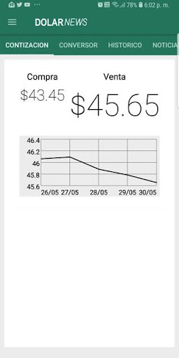 Android application Dolar News. El precio del dola screenshort