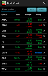 Stock Chart Canada